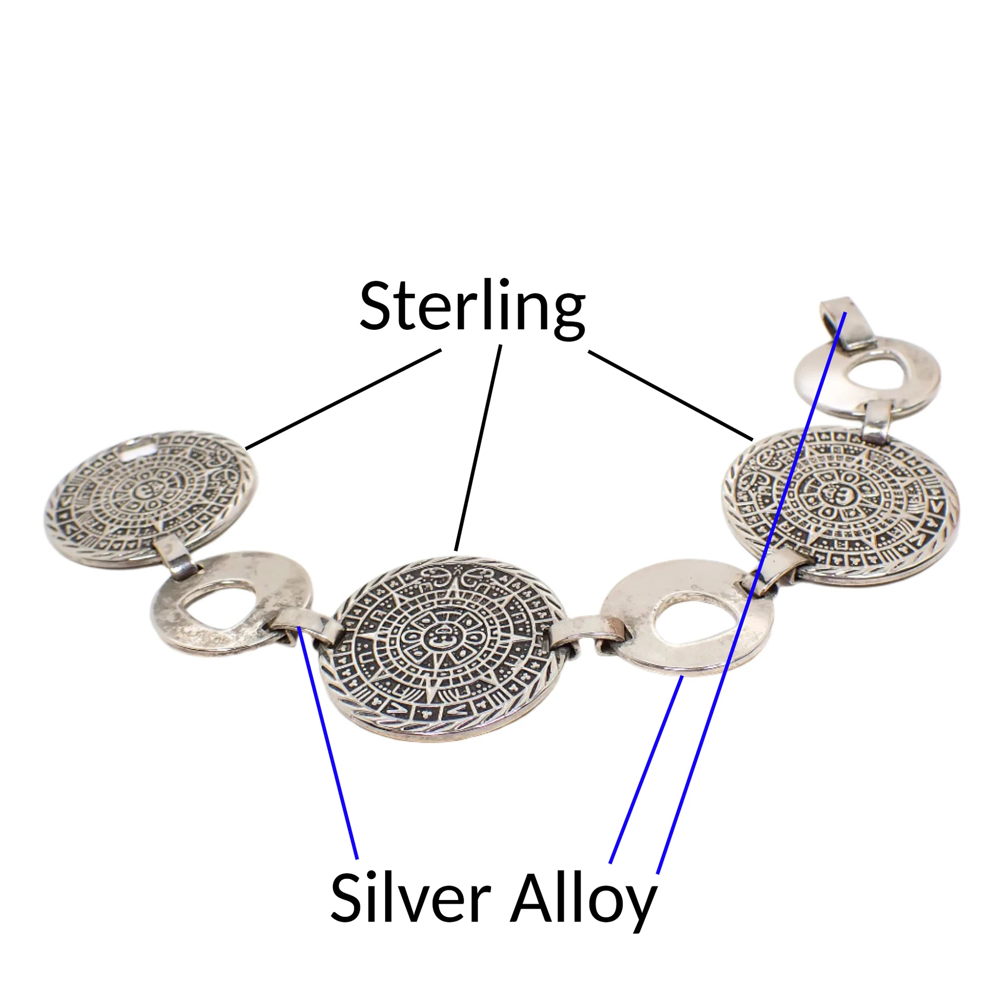 Photo showing the large round links are sterling and the other parts that are silver alloy with wording and lines pointing to the corresponding parts.