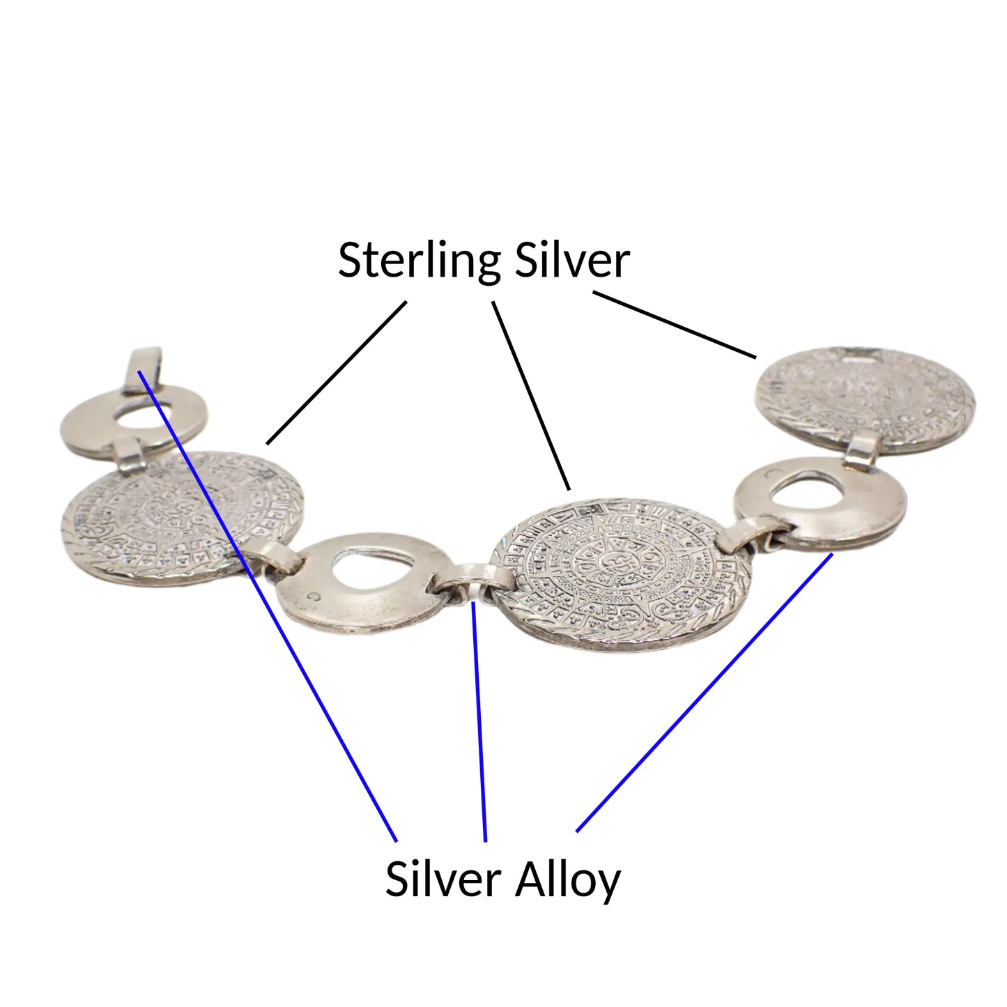 Photo showing which links on the bracelet are sterling silver and which are made of a silver alloy.